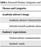 Educ Res Med Sci